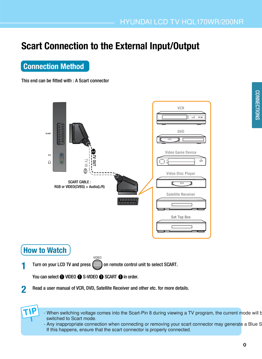 Hyundai HQL170WR, HQL200NR Scart Connection to the External Input/Output, This end can be fitted with a Scart connector 