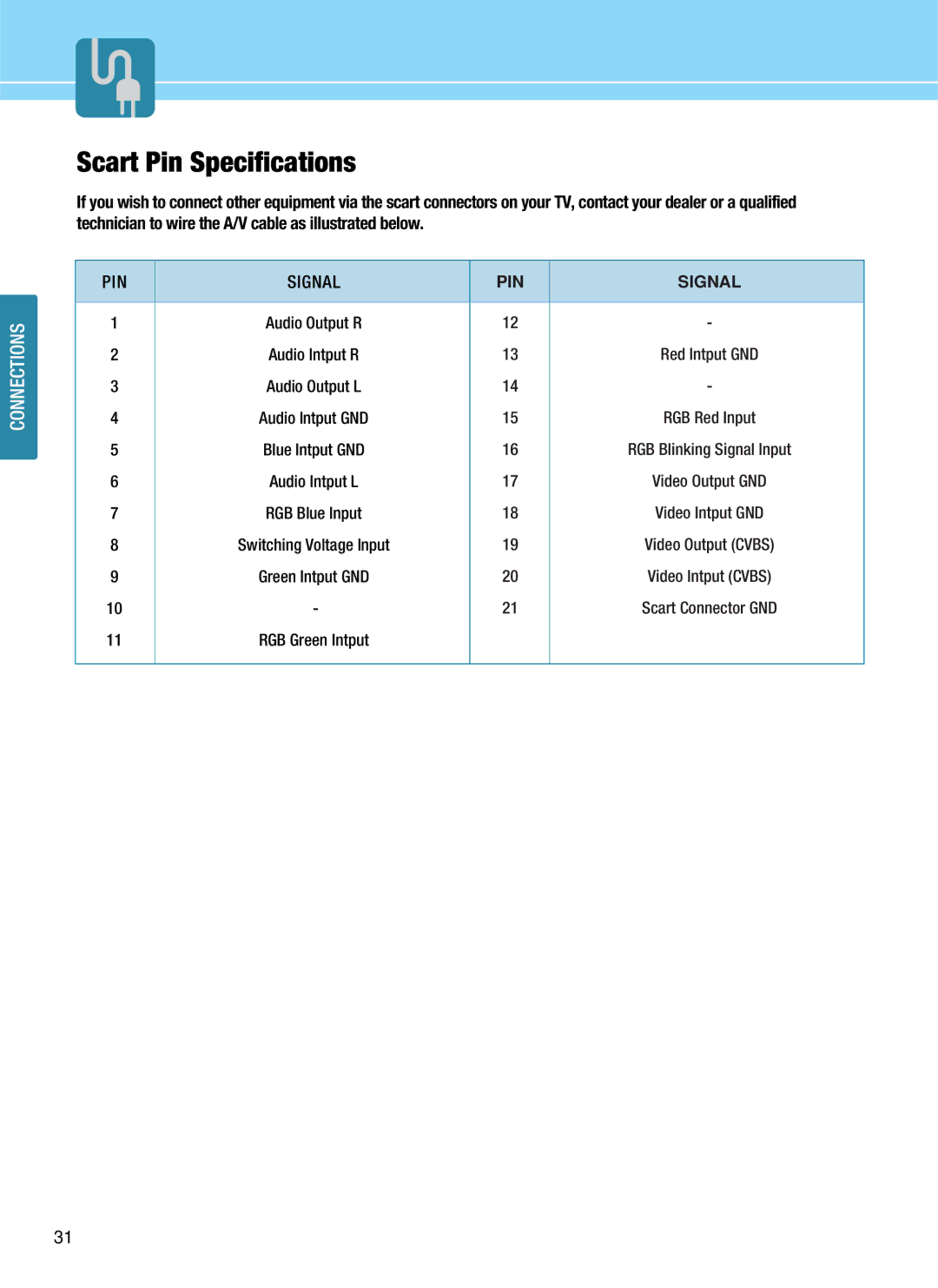 Hyundai HQL200NR, HQL170WR manual Scart Pin Specifications, PIN Signal 