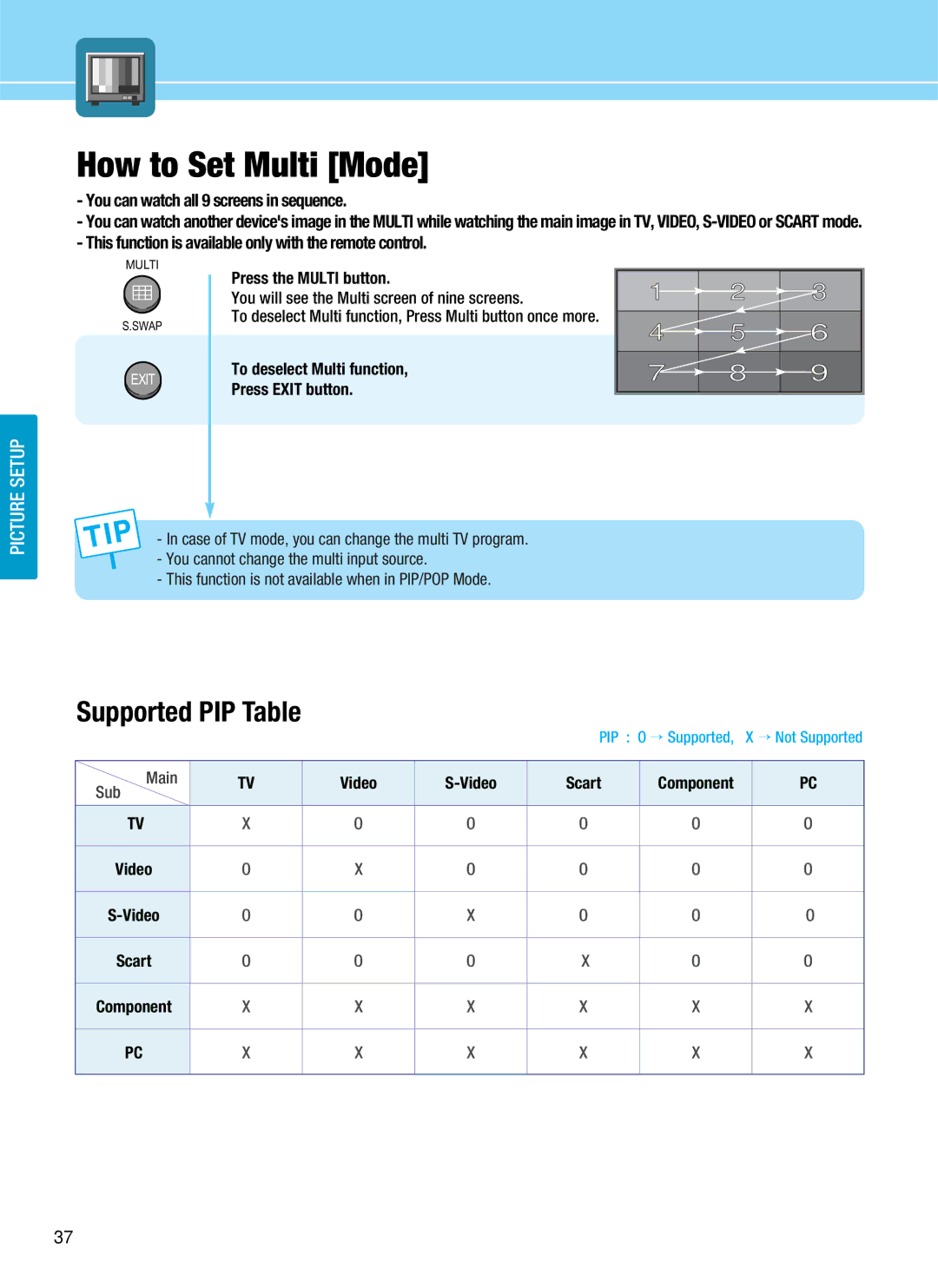 Hyundai HQL200NR, HQL170WR manual How to Set Multi Mode, Supported PIP Table 