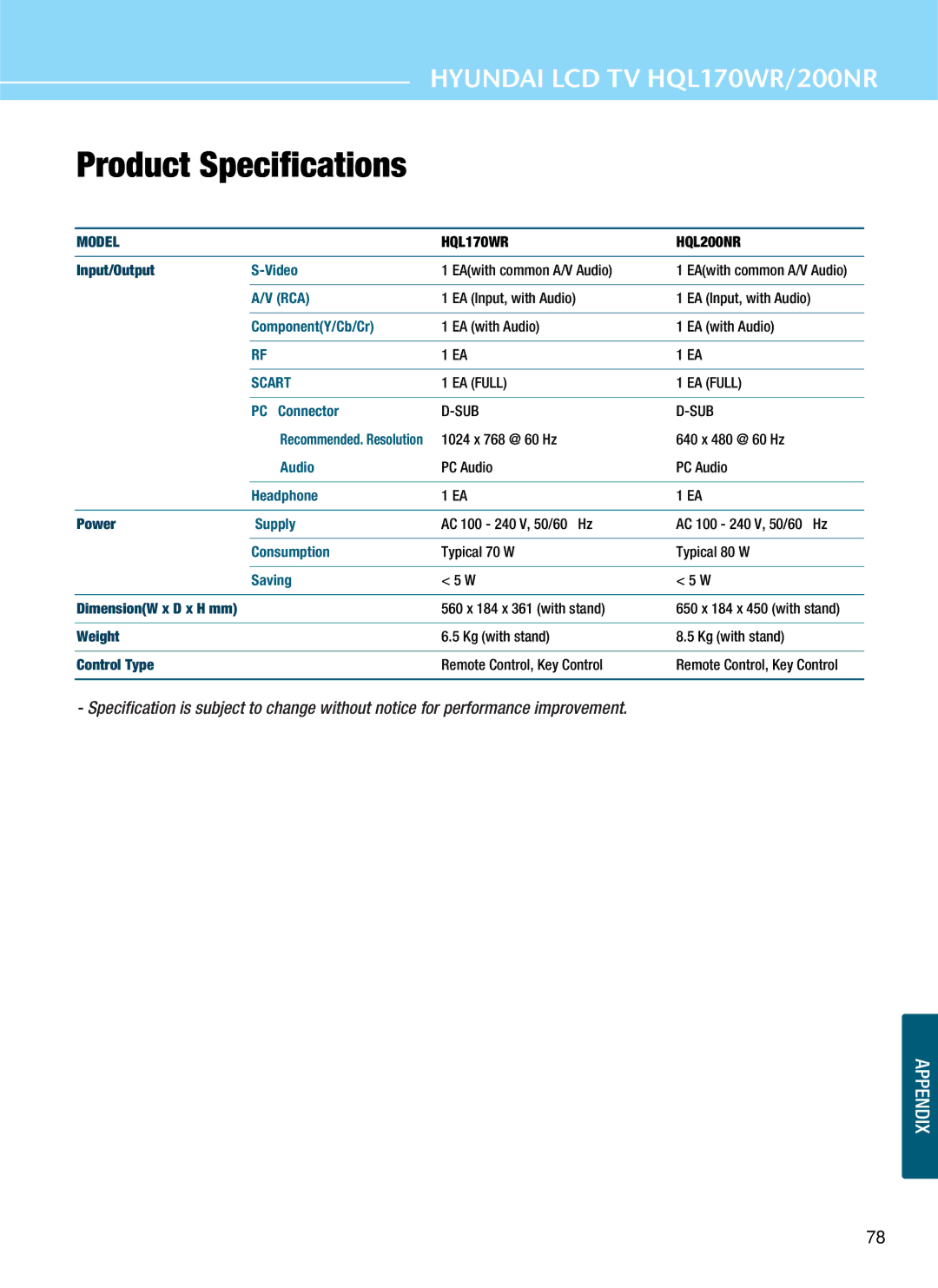 Hyundai HQL170WR, HQL200NR manual Product Specifications, Scart 