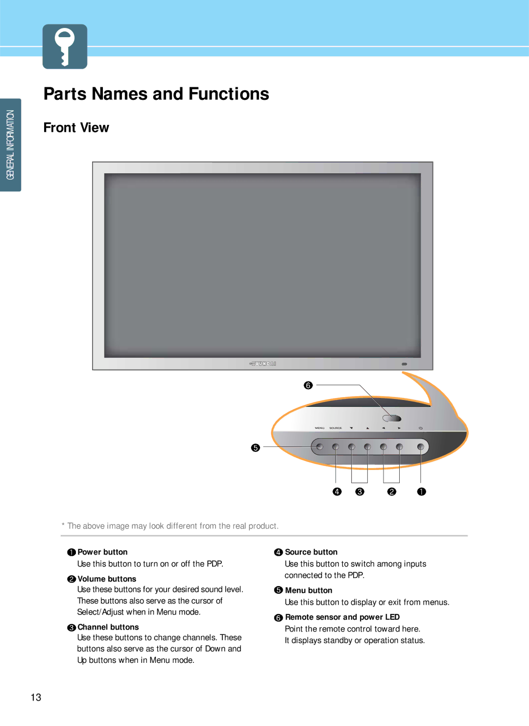 Hyundai HQP501HR, HQP421SR, HQP421HR manual Parts Names and Functions, Front View 