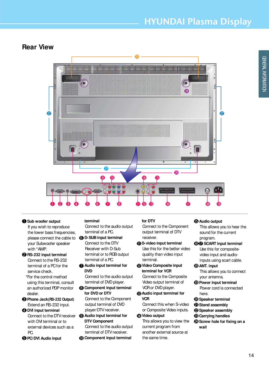 Hyundai HQP421HR, HQP421SR, HQP501HR manual Rear View 