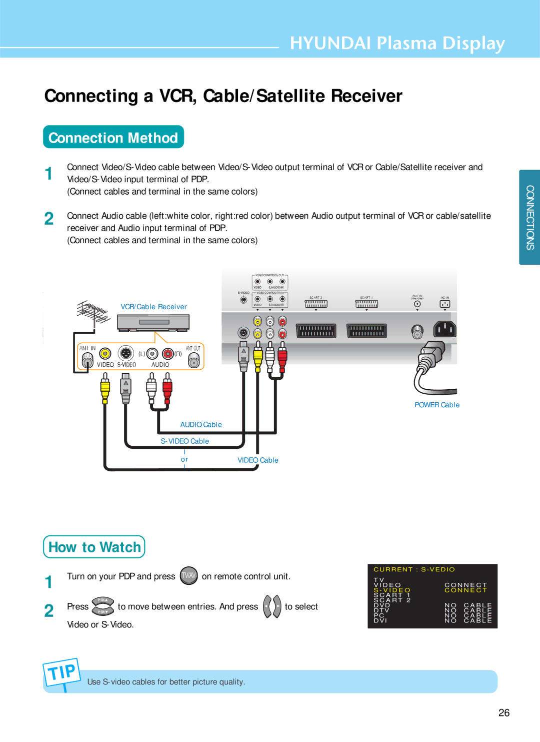 Hyundai HQP421HR Connecting a VCR, Cable/Satellite Receiver, Press To move between entries. And press, Video or S-Video 