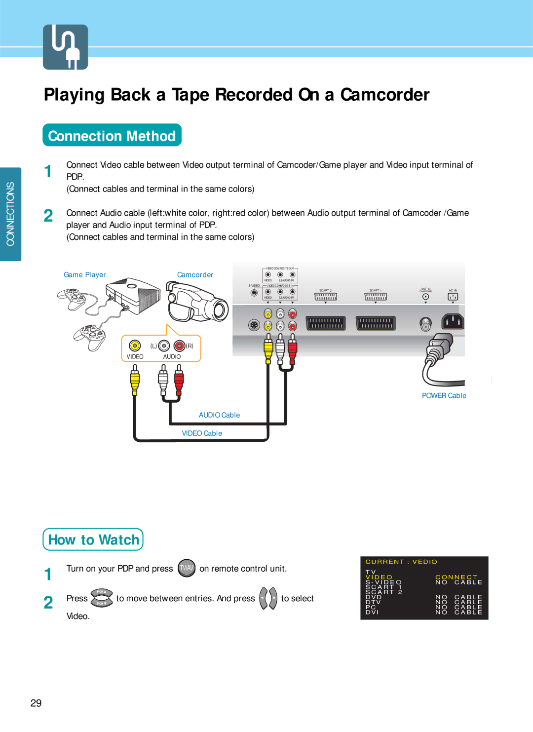 Hyundai HQP421HR manual Playing Back a Tape Recorded On a Camcorder, Connect cables and terminal in the same colors, Video 