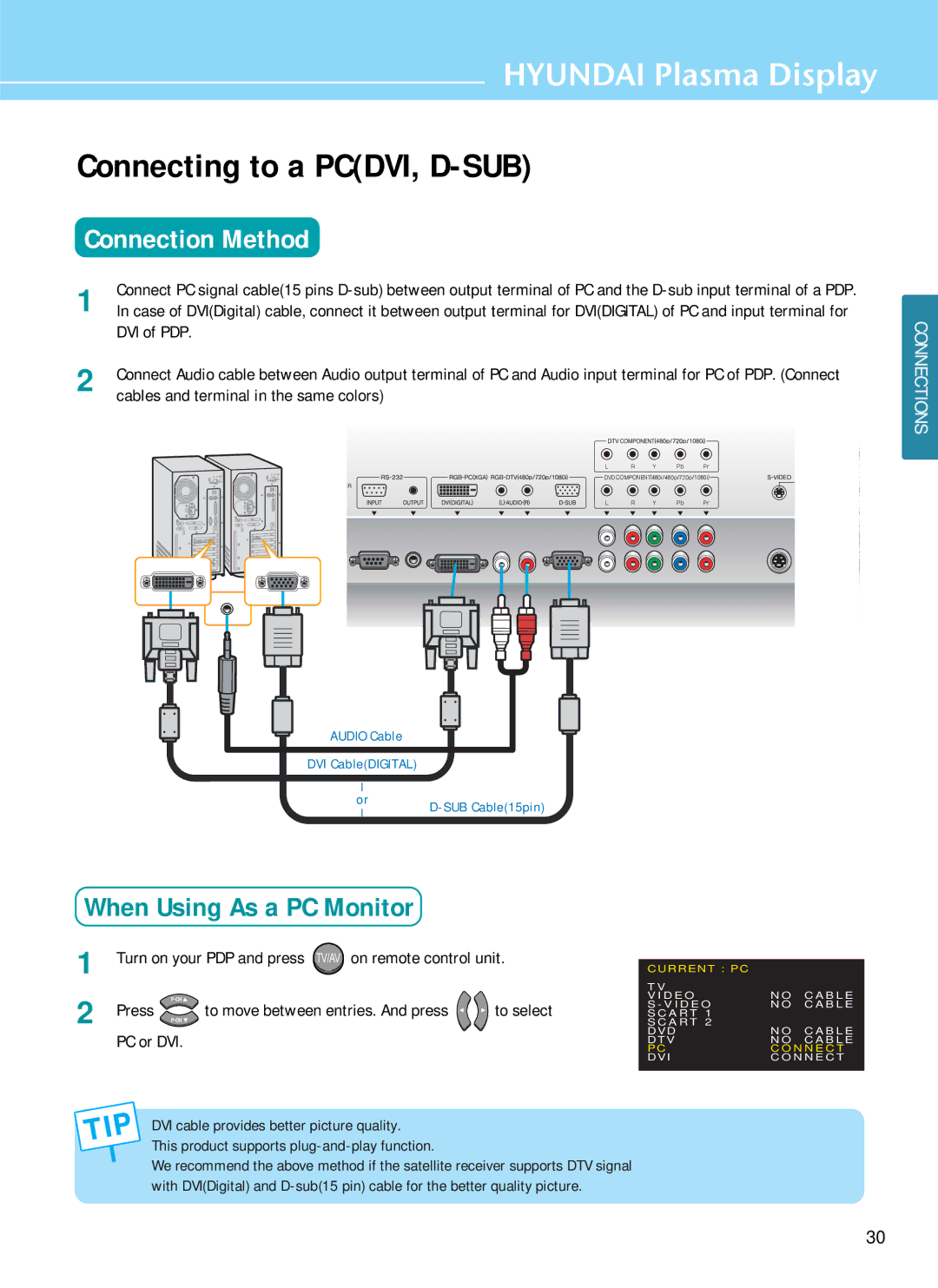 Hyundai HQP421SR, HQP501HR, HQP421HR manual Connecting to a PCDVI, D-SUB, DVI of PDP 