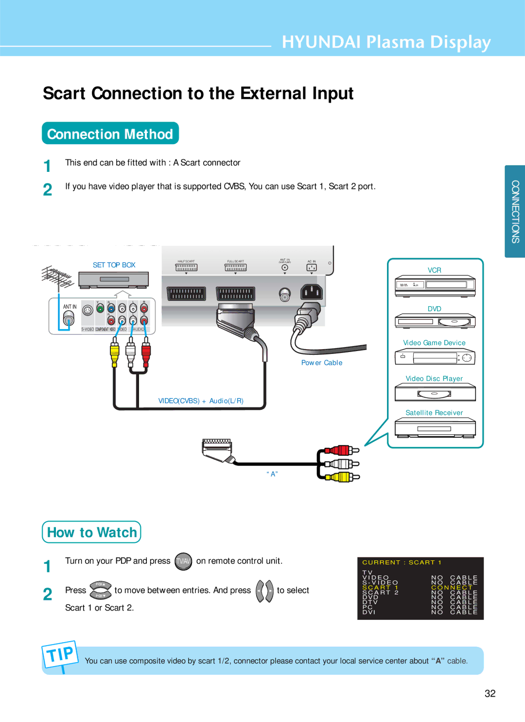 Hyundai HQP421HR, HQP421SR, HQP501HR manual Scart Connection to the External Input, Scart 1 or Scart 