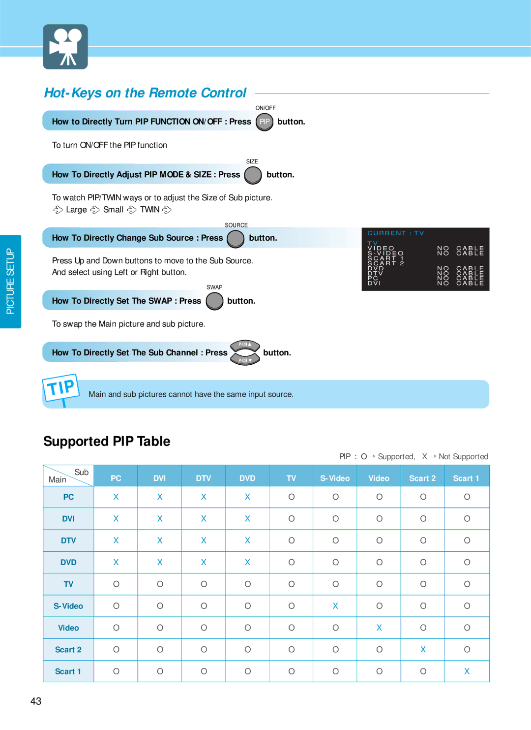 Hyundai HQP501HR, HQP421SR, HQP421HR manual Supported PIP Table, How To Directly Adjust PIP Mode & Size Press button 