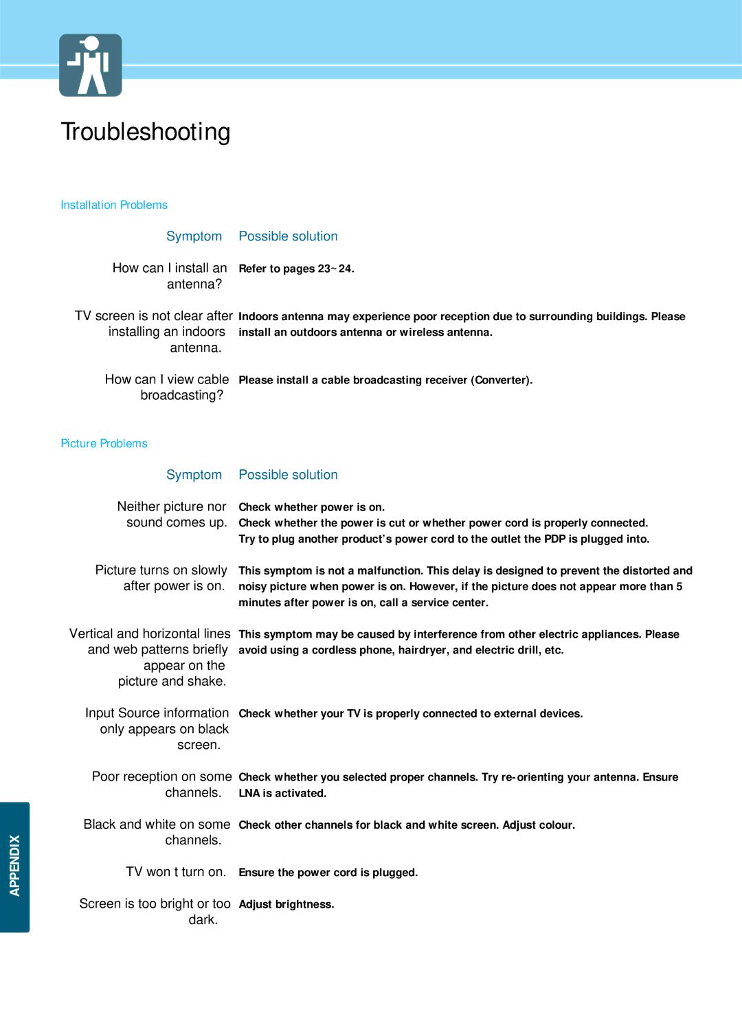 Hyundai HQP421SR, HQP501HR, HQP421HR manual Troubleshooting 