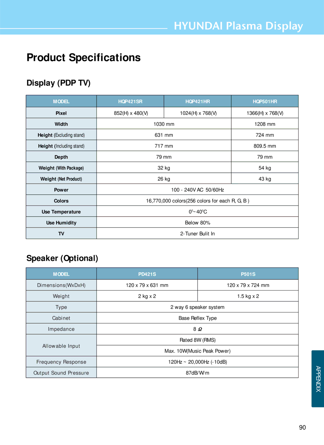 Hyundai HQP421SR, HQP501HR, HQP421HR manual Product Specifications, Display PDP TV, Speaker Optional 