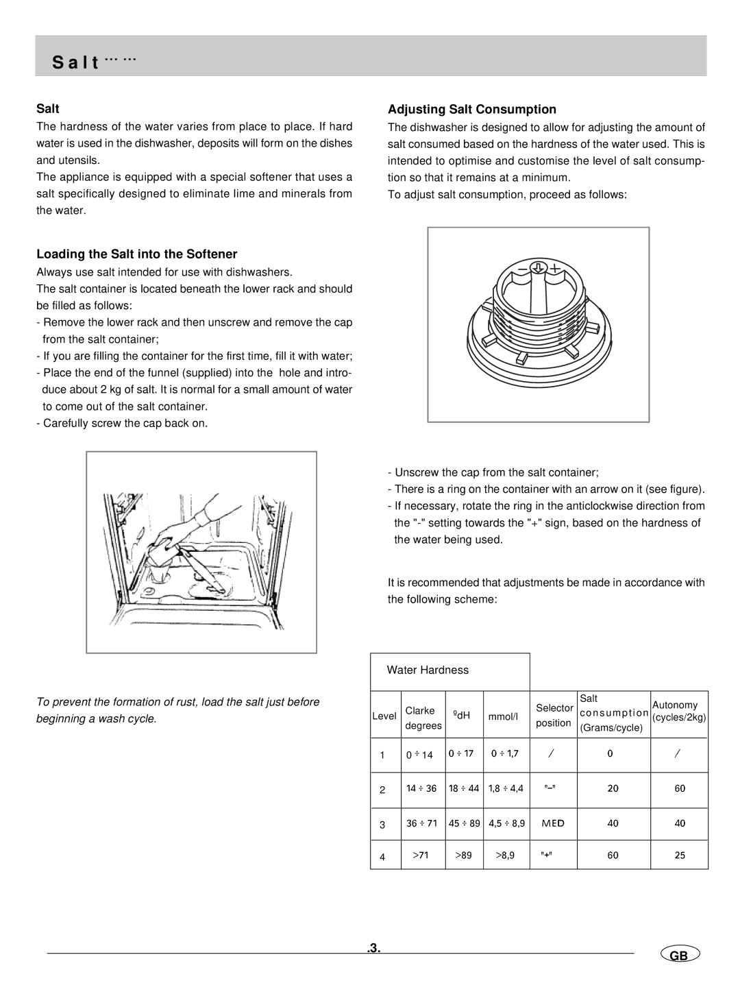 Hyundai IT DW12-BFM ME manual L t, Adjusting Salt Consumption, Loading the Salt into the Softener, Water Hardness 