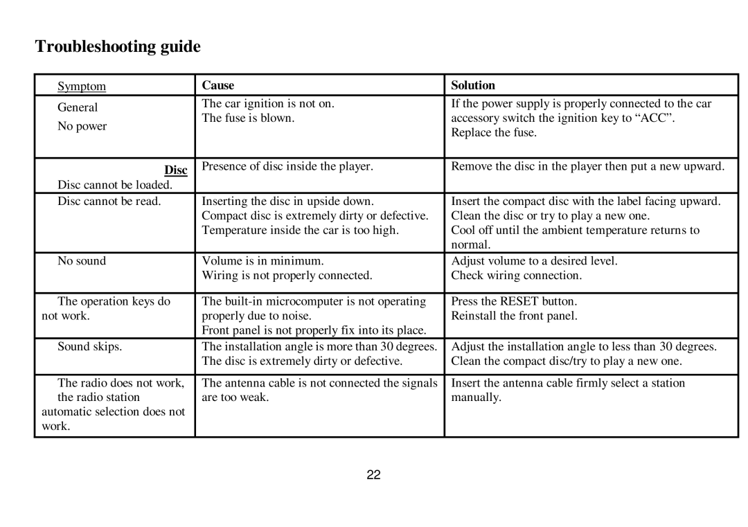 Hyundai IT H-CDM8033 instruction manual Troubleshooting guide, Cause Solution, Disc 