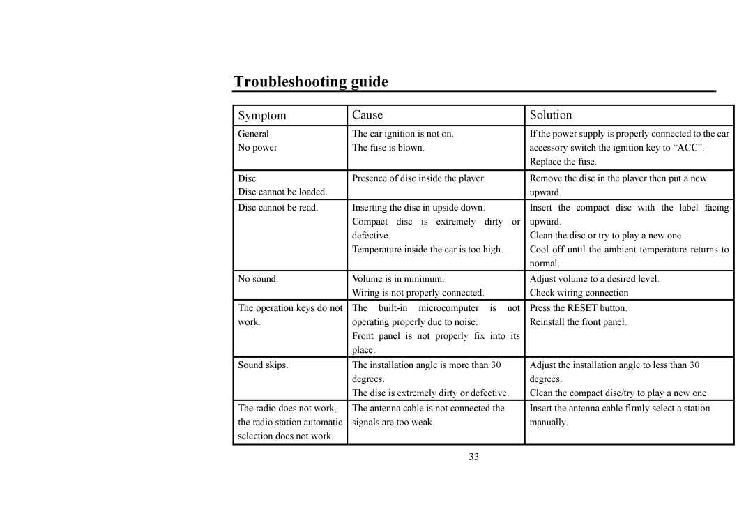 Hyundai IT H-CMD4006 instruction manual Troubleshooting guide, Symptom Cause Solution 