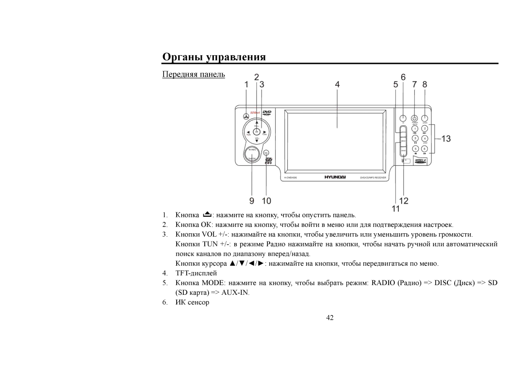 Hyundai IT H-CMD4006 instruction manual Органы управления, Передняя панель 