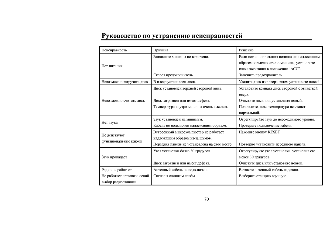 Hyundai IT H-CMD4006 instruction manual Руководство по устранению неисправностей 