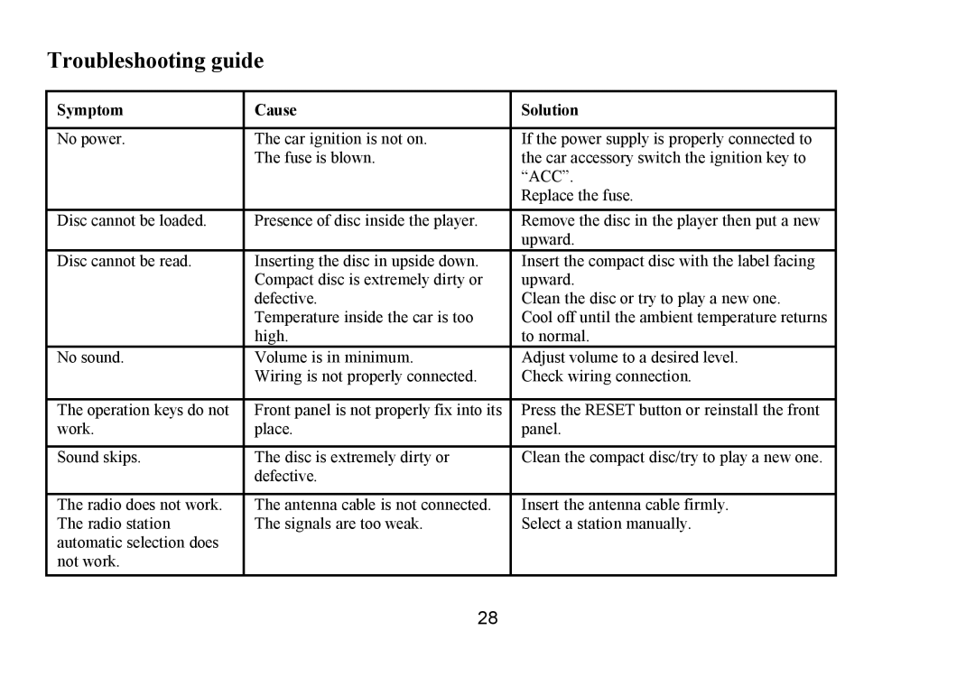 Hyundai IT H-CMD7075 instruction manual Troubleshooting guide, Symptom Cause Solution 