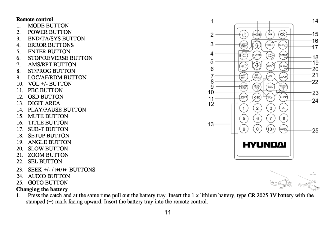 Hyundai IT H-CMD7075 instruction manual Remote control, Changing the battery 