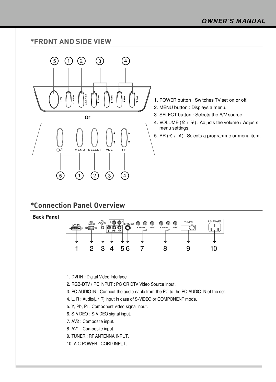 Hyundai IT HLT-2672 owner manual Front and Side View 