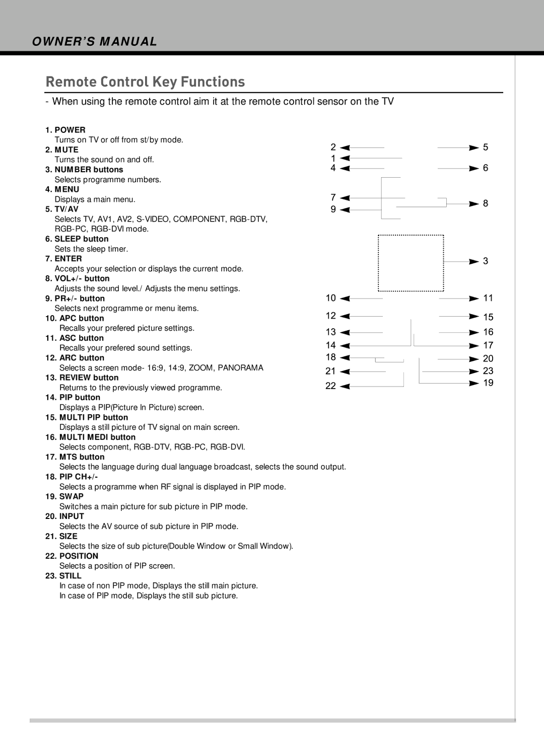 Hyundai IT HLT-2672 owner manual Remote Control Key Functions, Menu 