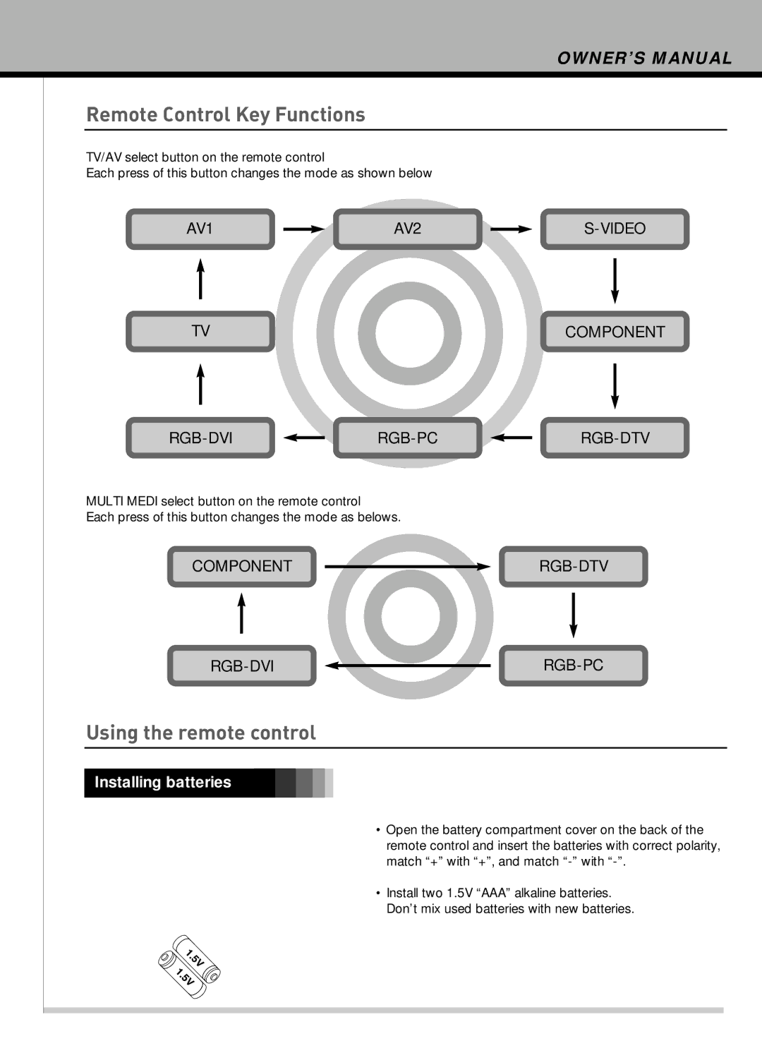 Hyundai IT HLT-2672 owner manual Using the remote control, Installing batteries 