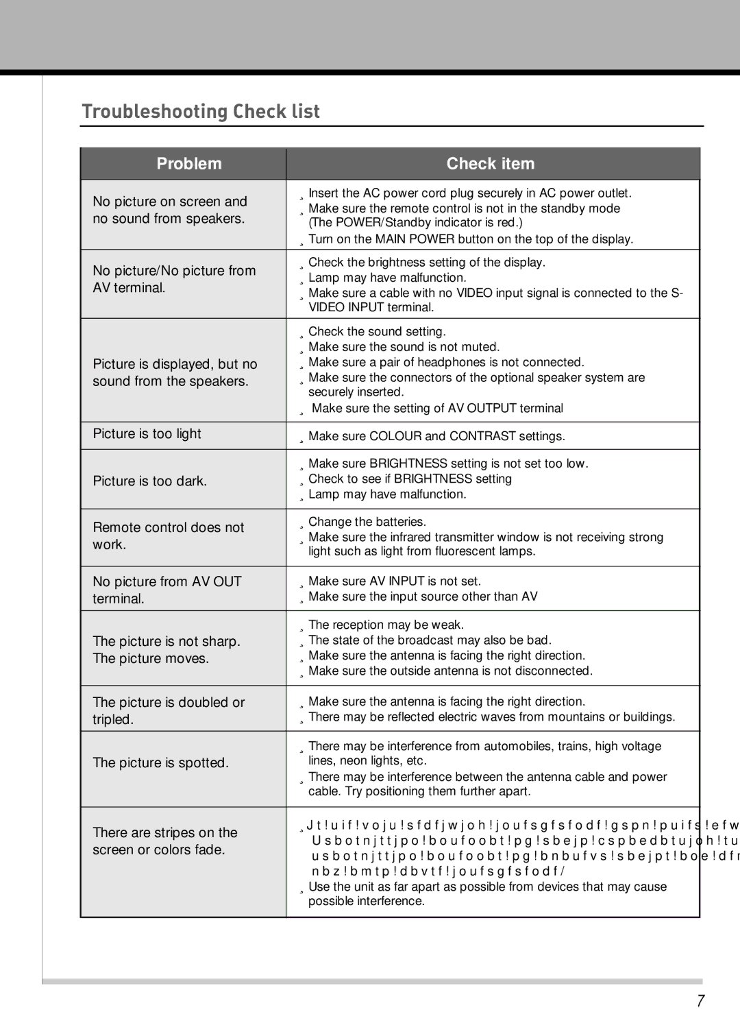 Hyundai IT HLT-2672 owner manual Troubleshooting Check list 