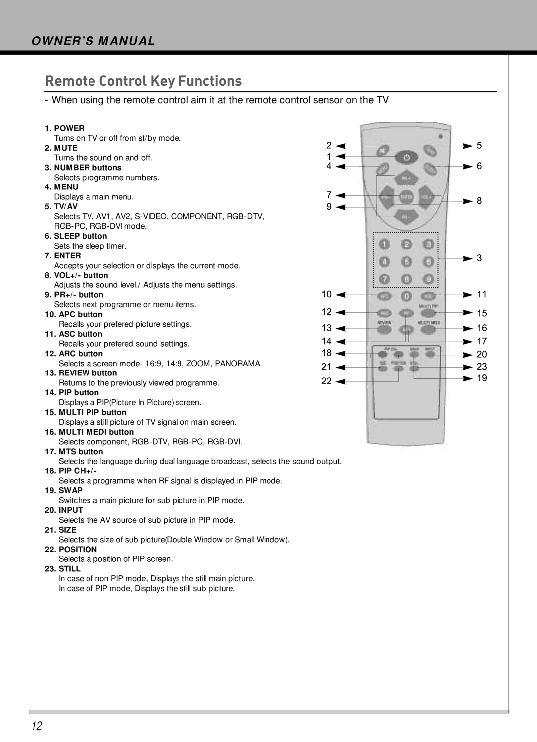 Hyundai IT HLT-3272 owner manual Remote Control Key Functions, Menu 