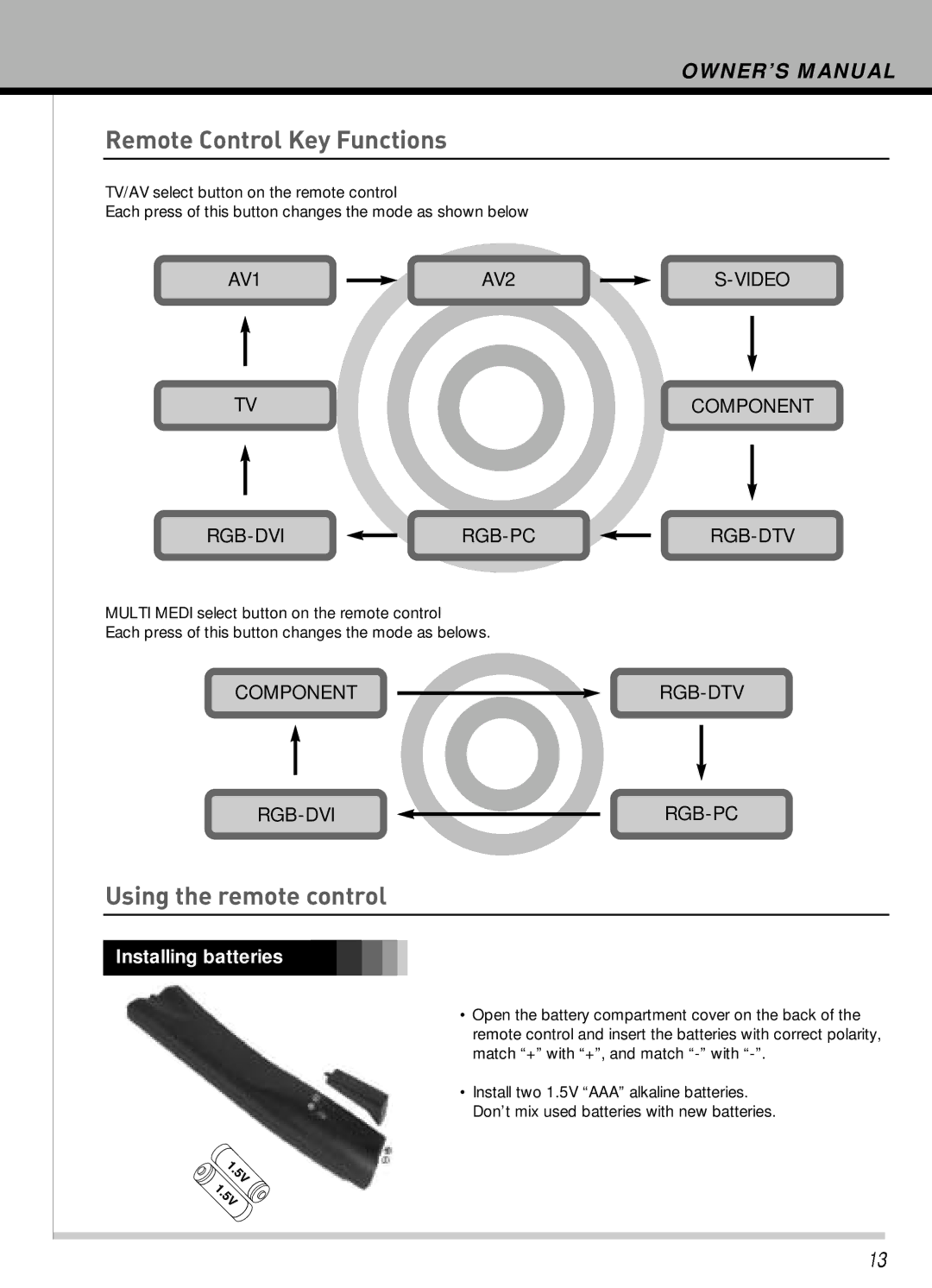 Hyundai IT HLT-3272 owner manual Using the remote control, Installing batteries 