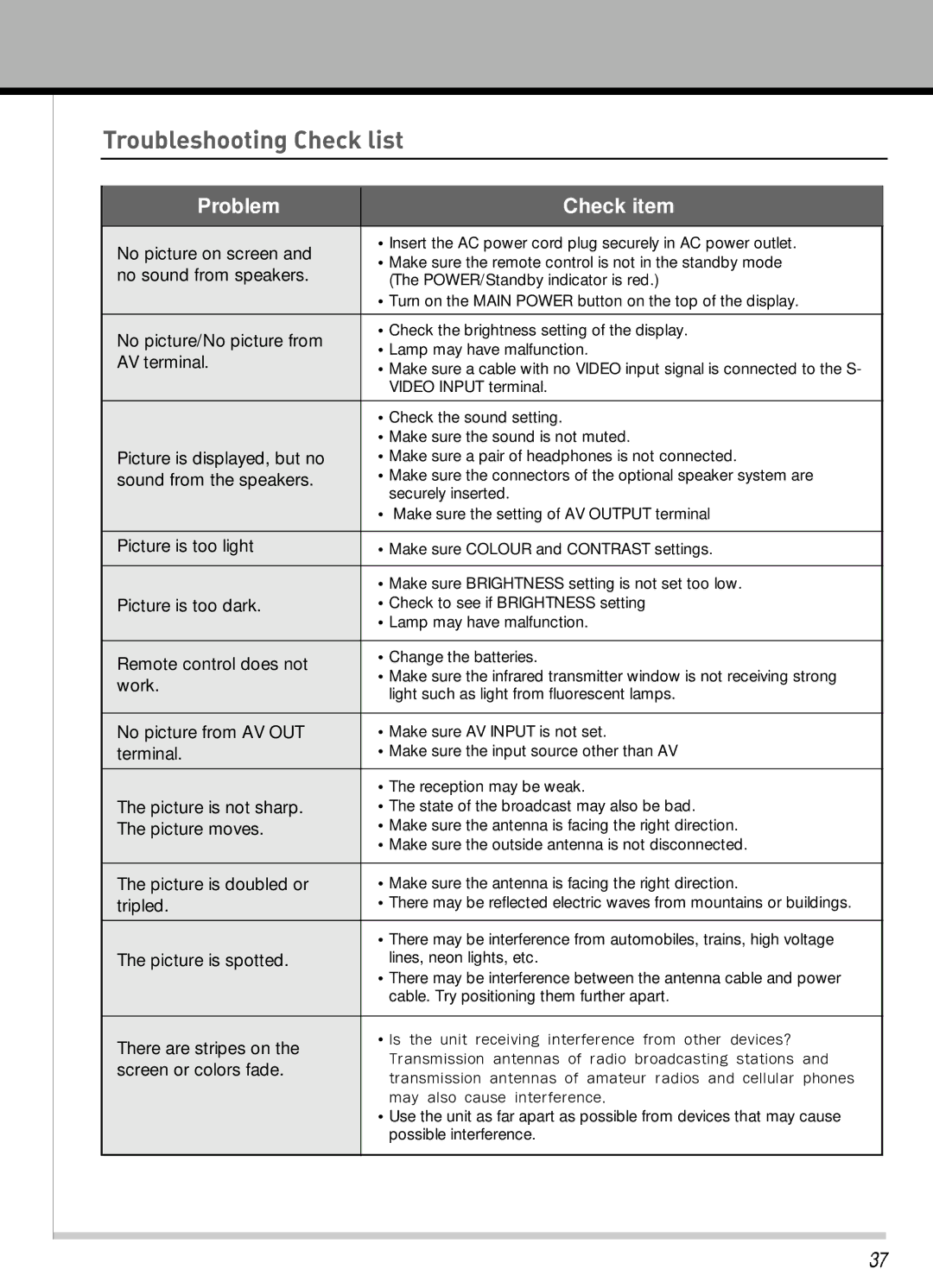 Hyundai IT HLT-3272 owner manual Troubleshooting Check list 