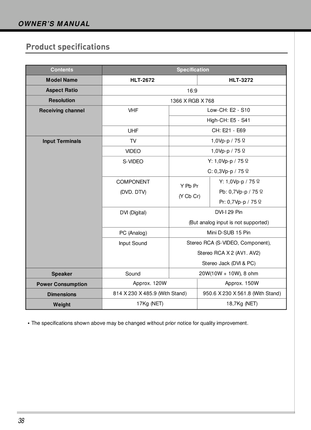 Hyundai IT HLT-3272 owner manual Product specifications, Contents Specification 