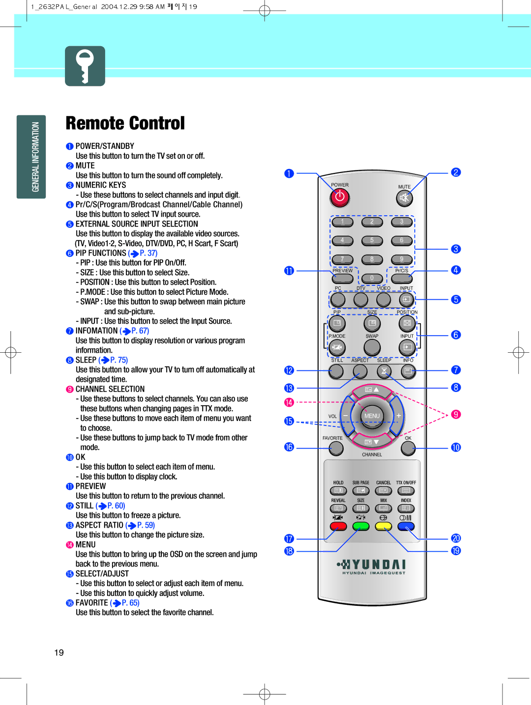 Hyundai IT HQL260WR, 320WR Use this button to turn the TV set on or off, Use this button to turn the sound off completely 