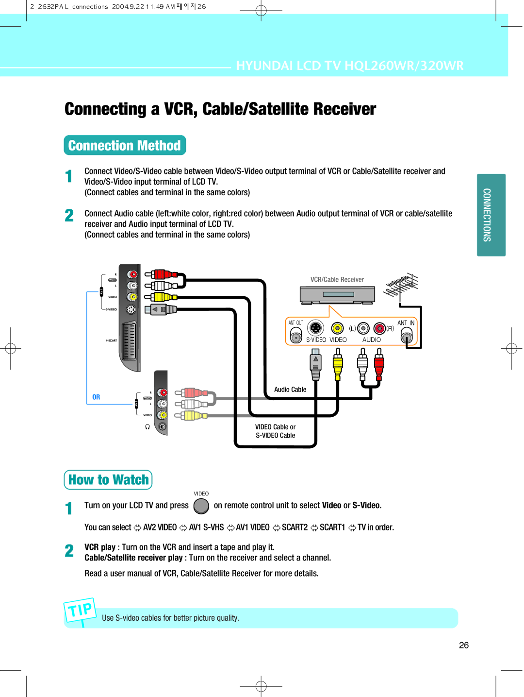 Hyundai IT 320WR, HQL260WR manual Connecting a VCR, Cable/Satellite Receiver, Video/S-Video input terminal of LCD TV 