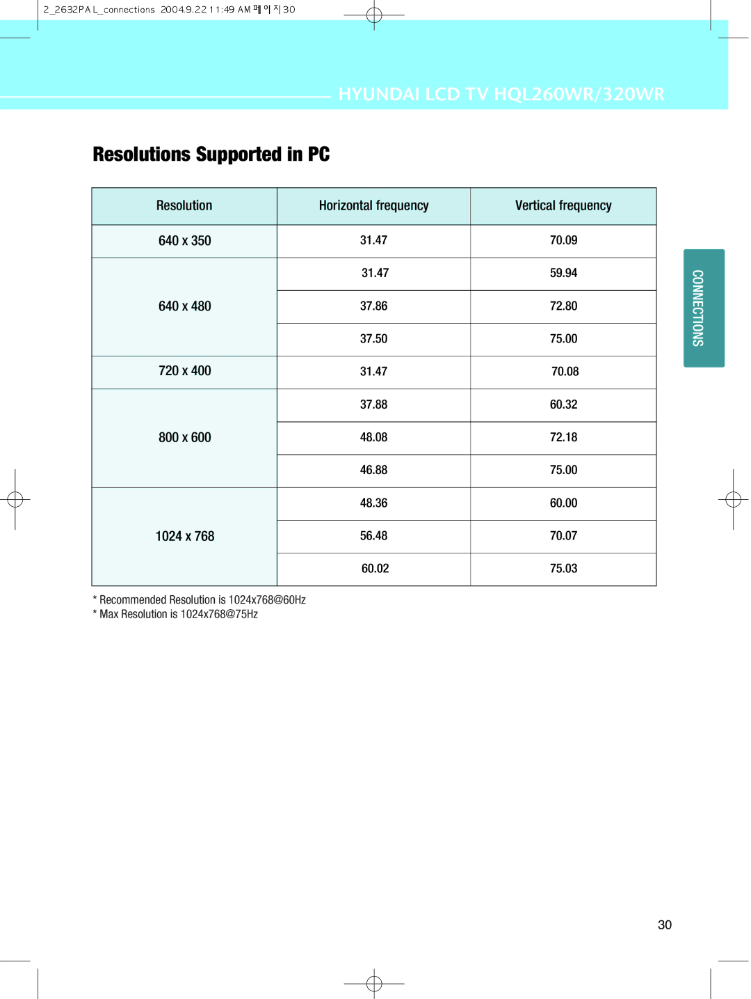 Hyundai IT 320WR, HQL260WR manual Resolutions Supported in PC, Resolution Horizontal frequency Vertical frequency 