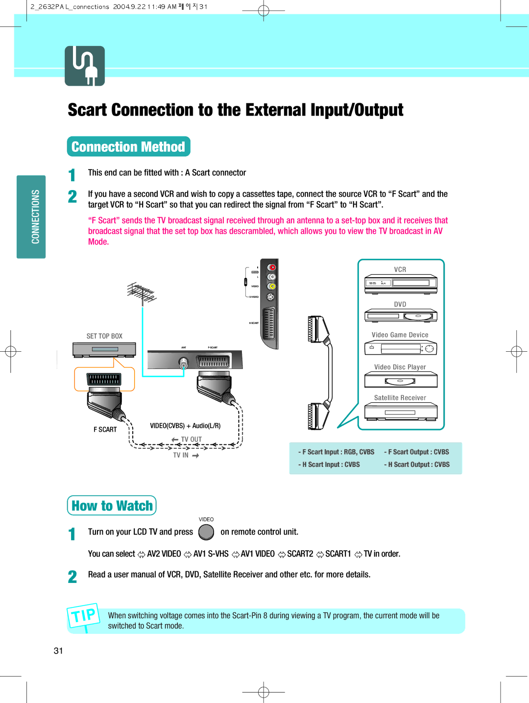 Hyundai IT HQL260WR, 320WR manual Scart Connection to the External Input/Output 