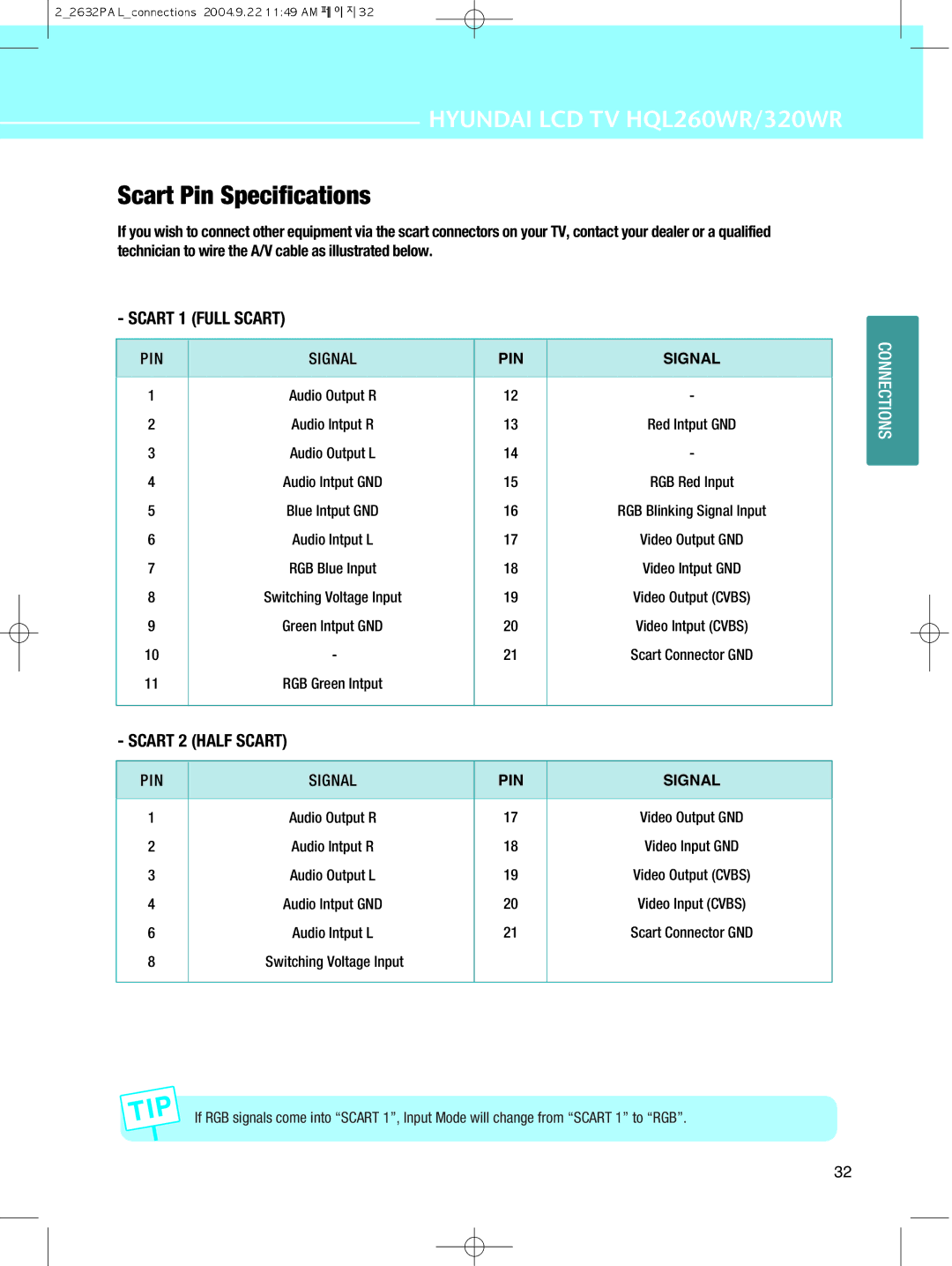 Hyundai IT 320WR, HQL260WR manual Scart Pin Specifications, Scart 1 Full Scart 