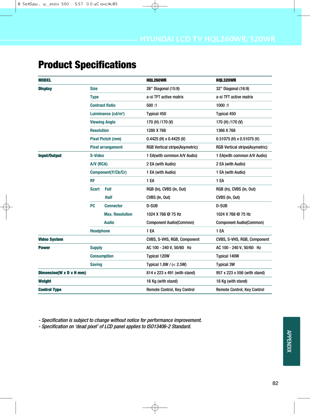 Hyundai IT 320WR, HQL260WR manual Product Specifications, Model 