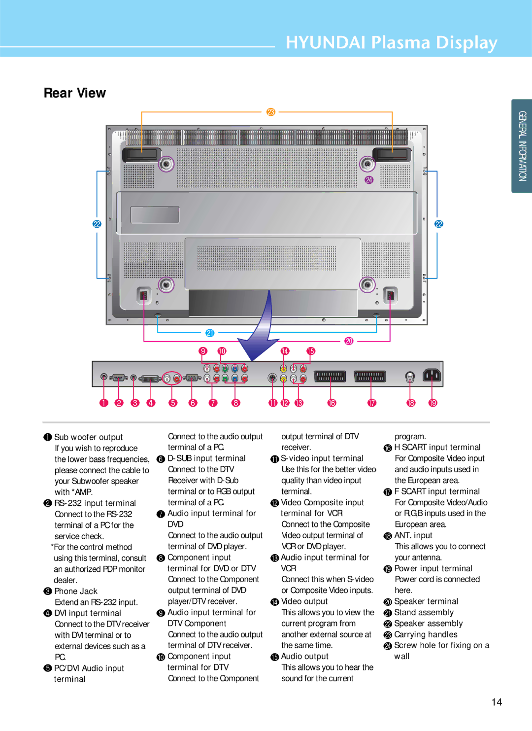 Hyundai IT HQP501HR manual Phone Jack, Output terminal of DTV Program Terminal of a PC Receiver, Connect to the DTV, Here 