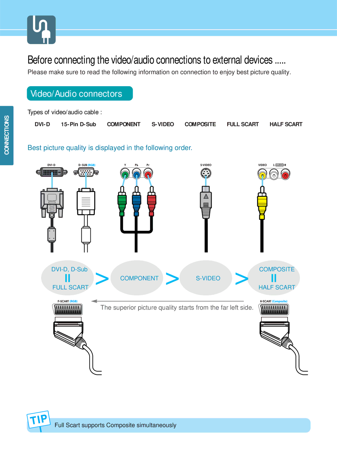 Hyundai IT HQP421HR, HQP421SR, HQP501HR manual Video/Audio connectors 