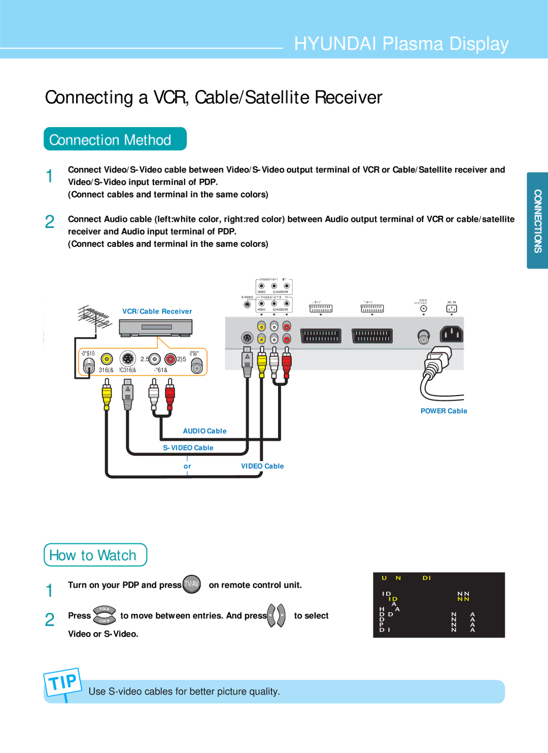 Hyundai IT HQP501HR, HQP421SR, HQP421HR manual Connecting a VCR, Cable/Satellite Receiver, Video or S-Video 