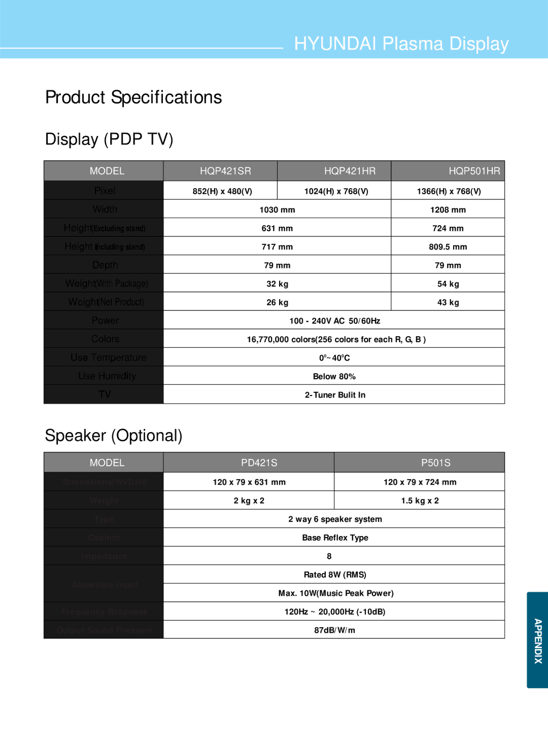 Hyundai IT HQP421SR, HQP421HR, HQP501HR manual Product Specifications, Display PDP TV, Speaker Optional 