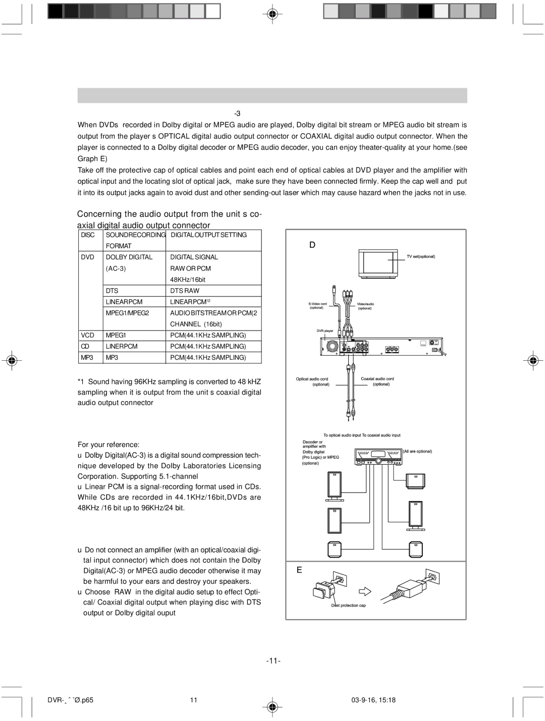 Hyundai IT HY-DVDR instruction manual Axial digital audio output connector, Connector 