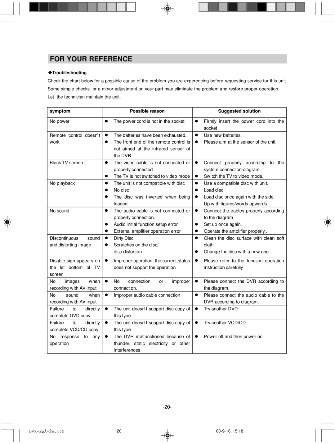 Hyundai IT HY-DVDR instruction manual UTroubleshooting, Symptom, Suggested solution 