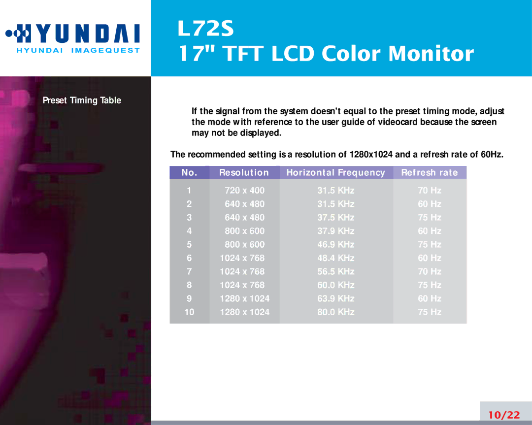 Hyundai IT L72S manual 10/22 