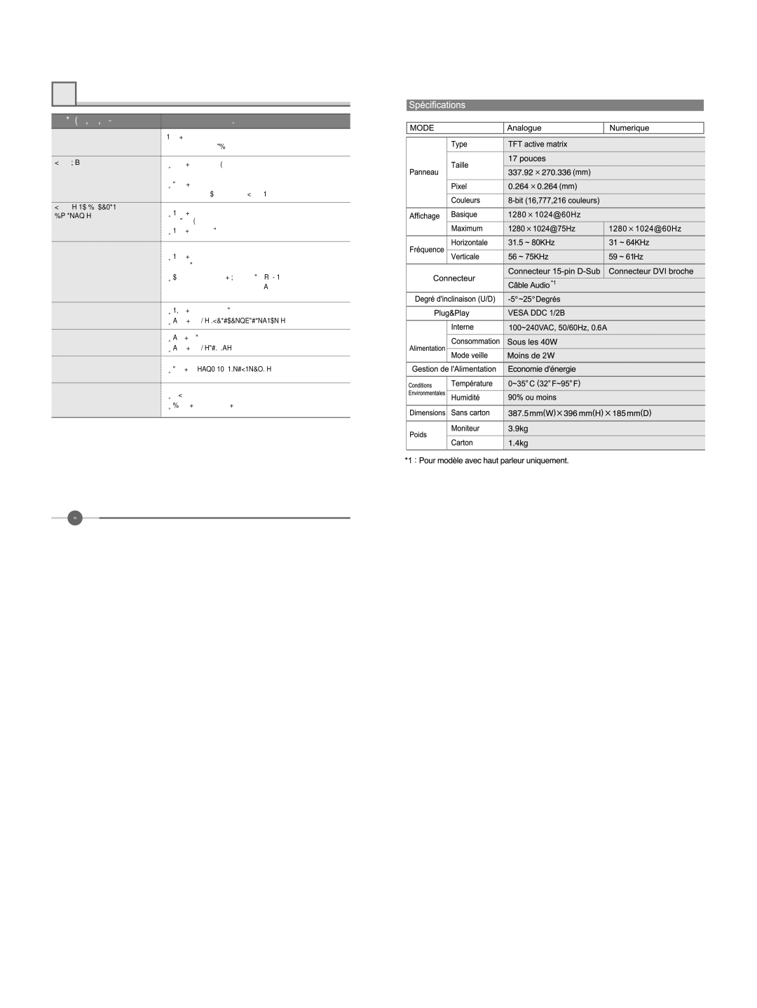 Hyundai IT U70D manual Résolution de problèmes techniques, Ce que vous voyez, Suggestion 