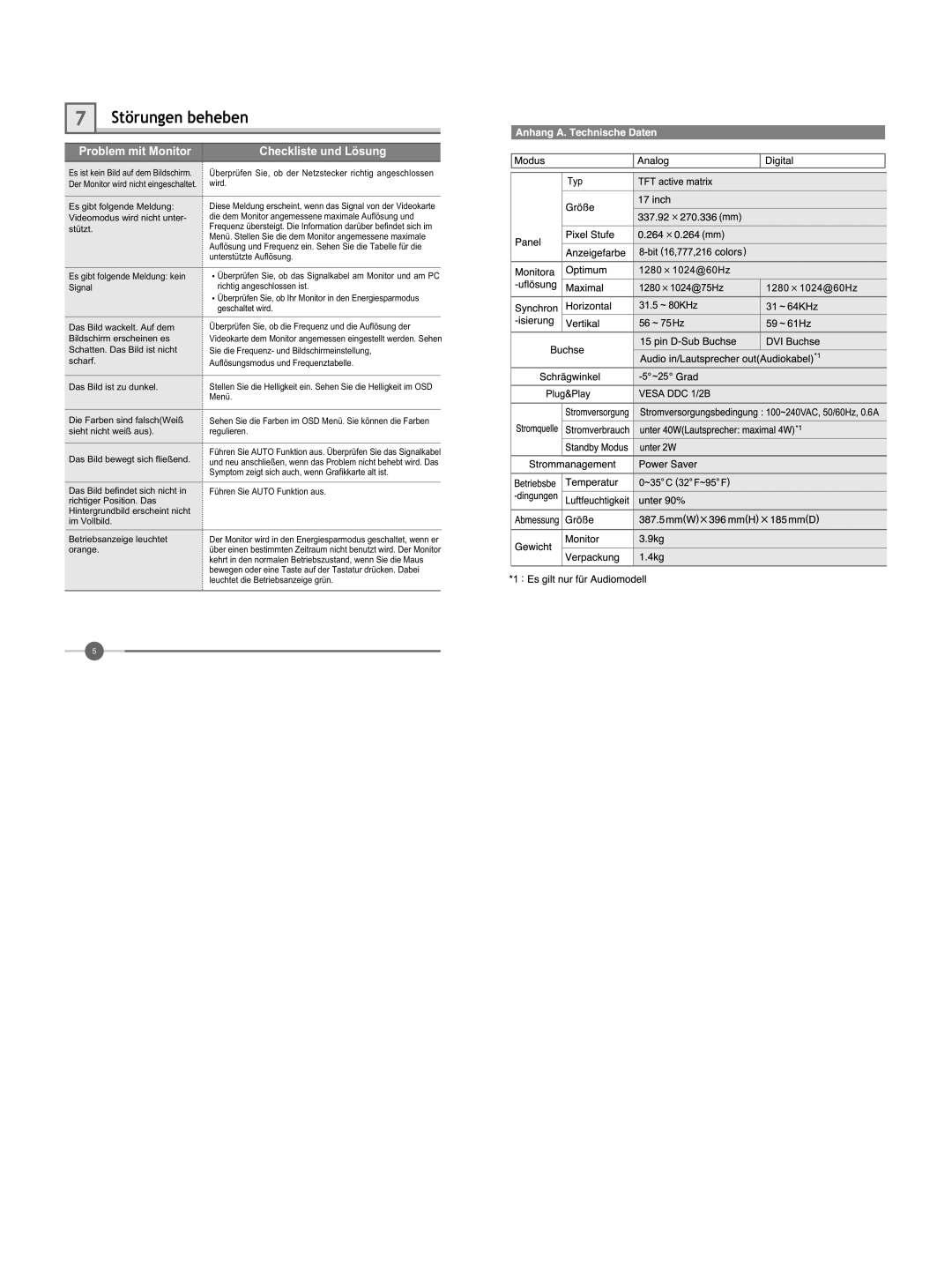 Hyundai IT U70D manual Störungen beheben, Problem mit Monitor, Checkliste und Lösung 