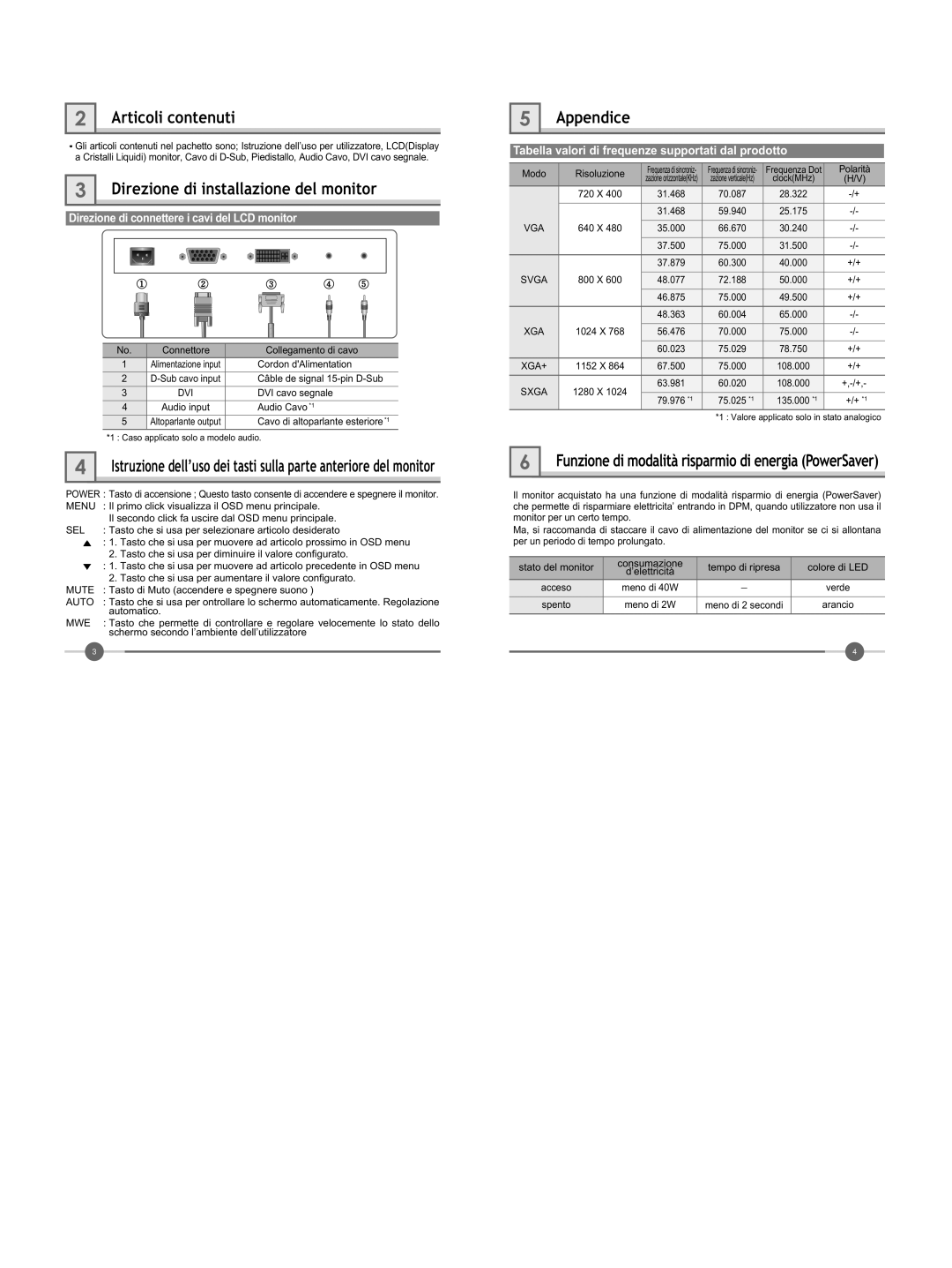 Hyundai IT U70D manual Articoli contenuti, Appendice, Direzione di connettere i cavi del LCD monitor 