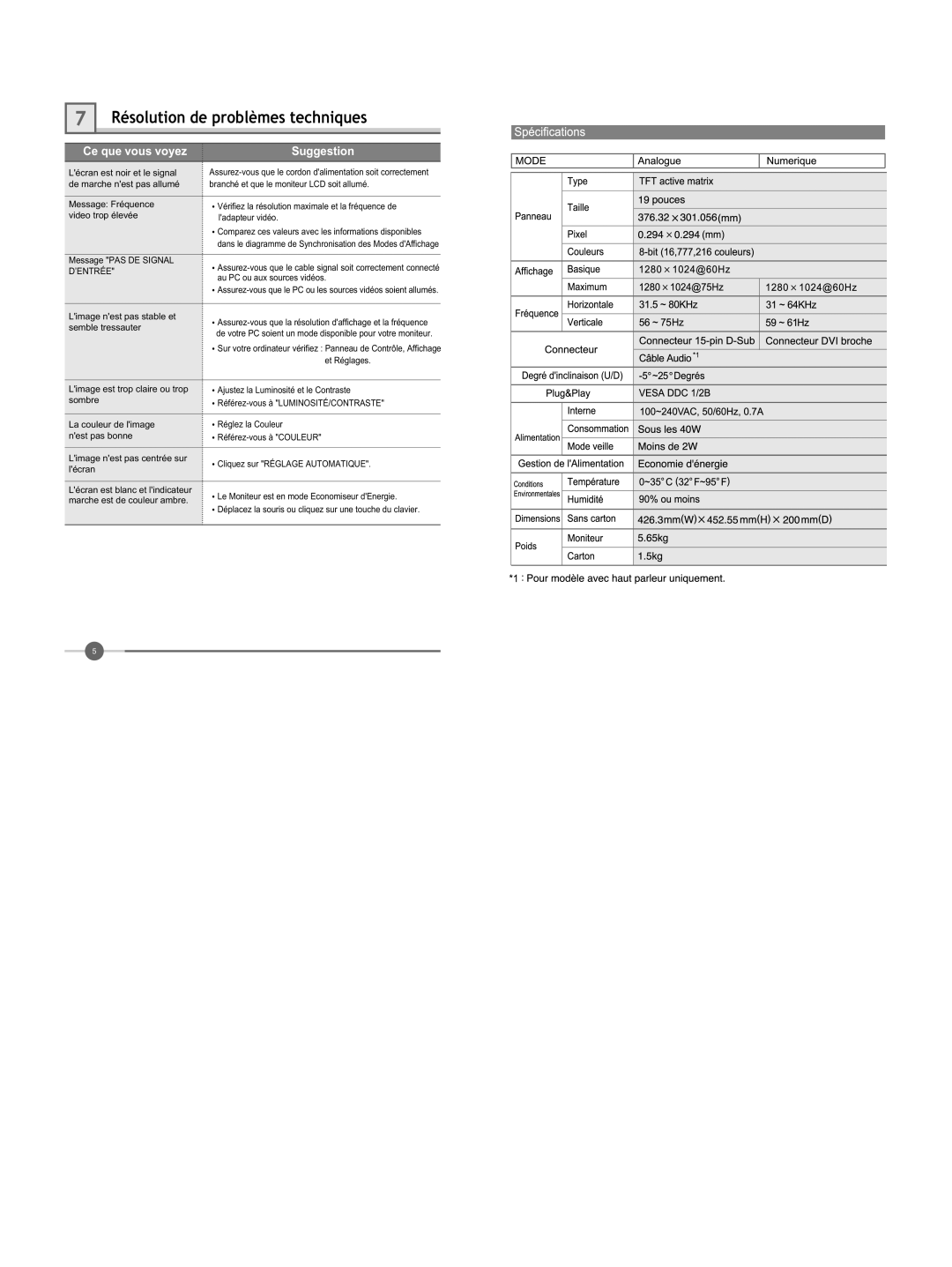 Hyundai IT U90P manual Résolution de problèmes techniques, Ce que vous voyez, Suggestion 