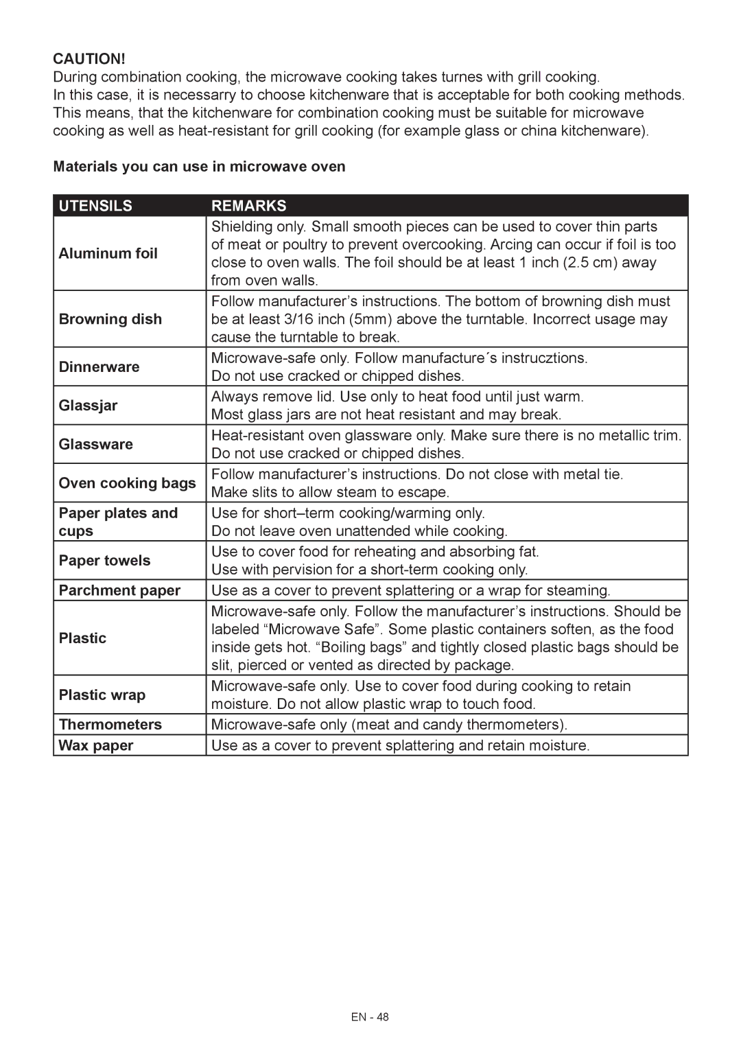 Hyundai MWEGH 281S manual Utensils Remarks 