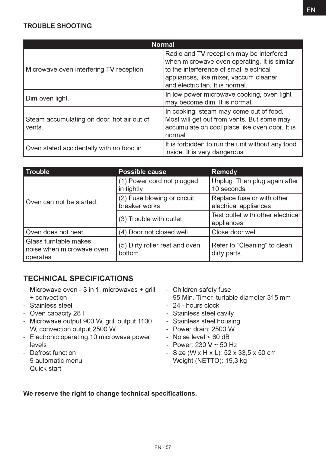 Hyundai MWEGH 281S manual Technical specifications, Trouble shooting, Normal, Trouble Possible cause Remedy 