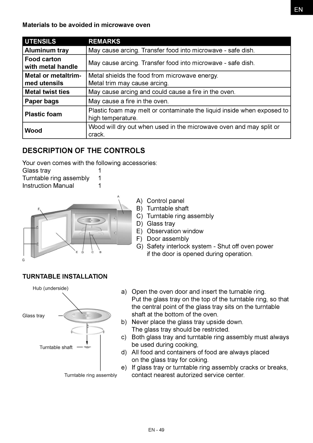 Hyundai MWEGH 281S Description of the controls, Materials to be avoided in microwave oven, Aluminum tray, Food carton 