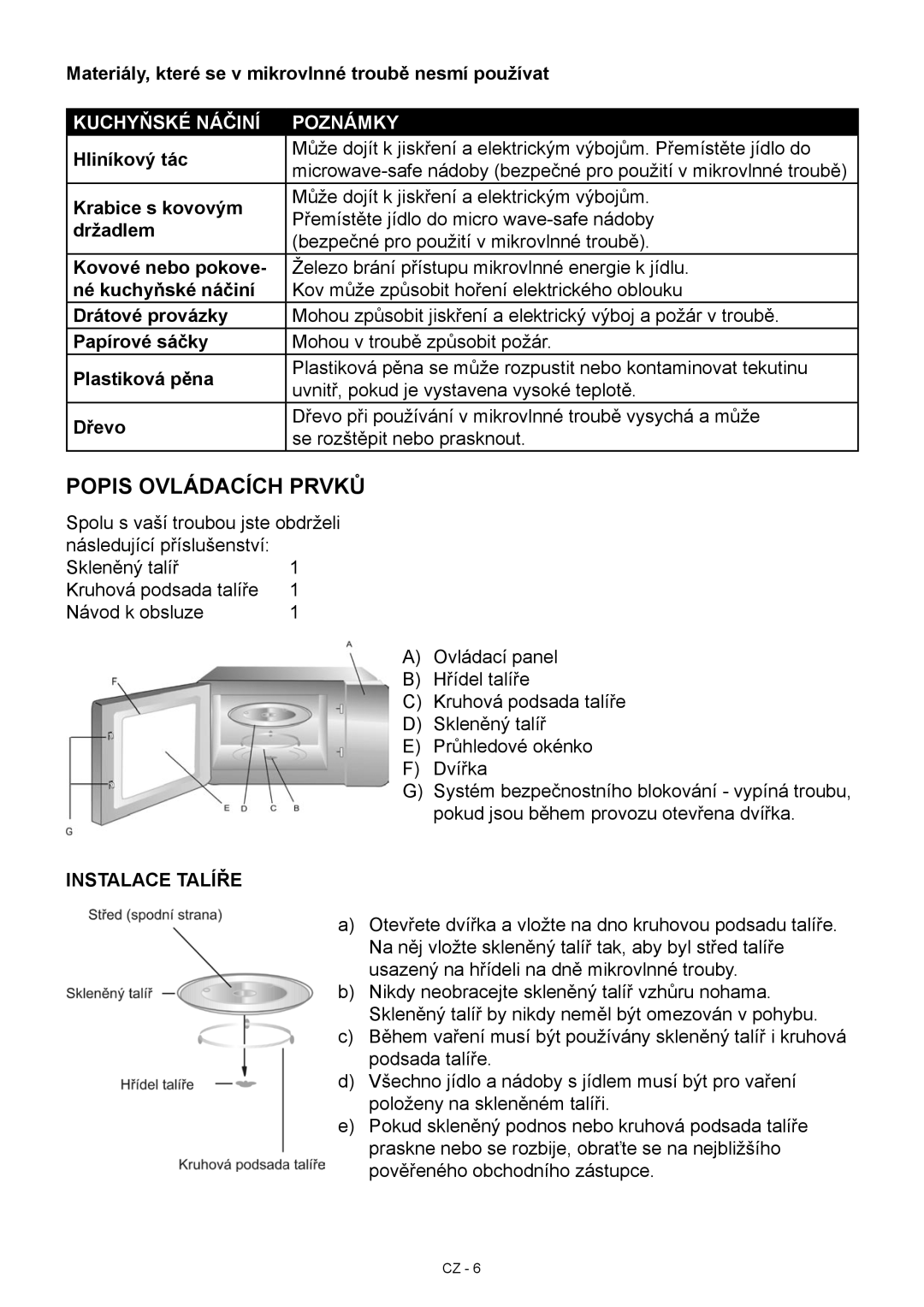 Hyundai MWEGH 281S Popis ovládacích prvků, Materiály, které se v mikrovlnné troubě nesmí používat, Hliníkový tác, držadlem 