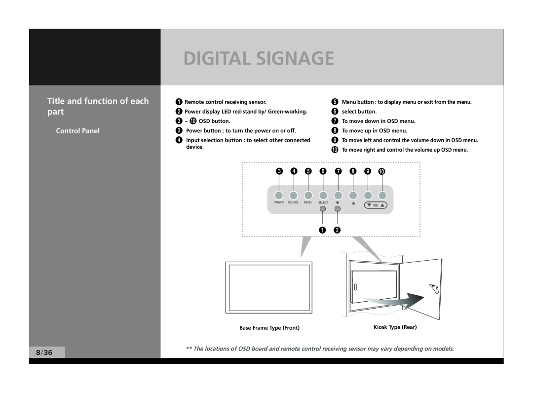 Hyundai P224WK manual Digital Signage, Title and function of each part, Control Panel 